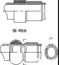 環(huán)壓不銹鋼